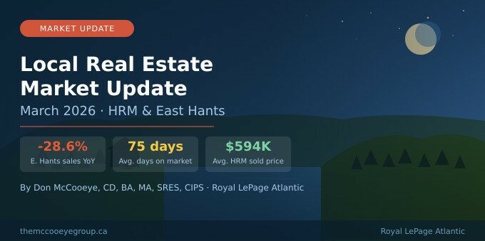 Real estate market report for East Hants, Halifax, and HRM for March 2026 by Don McCooeye Realtor